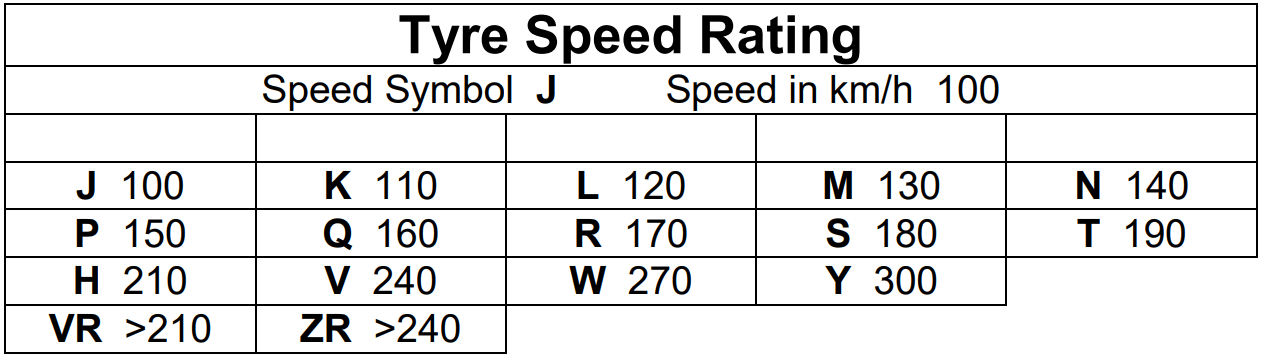 Tyre Sidewall Markings Explained In Plain English Kogarah Tyrepower